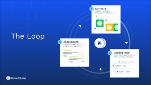 GrowthLoop Launches The Loop, the First SaaS Platform to Apply AI to the Data Cloud to Reveal Precise Business Impact of Marketing