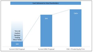 GATES CAPITAL MANAGEMENT INTENDS TO VOTE AGAINST THE CURRENT CSG PROPOSAL