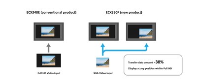 Variable black frame function explanation (conceptual diagram)