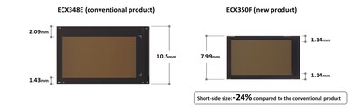 Comparison of bezel and external size (conceptual diagram)