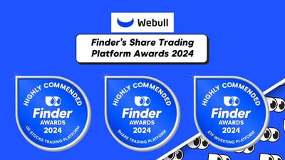 Webull Australia Highly Commended in Finder's Share Trading Platform Awards 2024