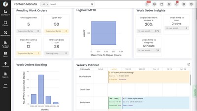 The EZO CMMS insights dashboard