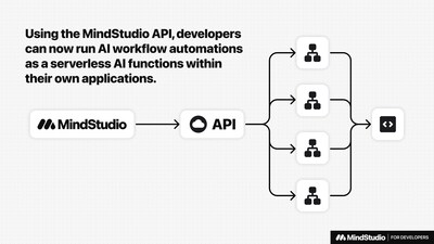 Run AI workflow automations as a serverless AI functions.