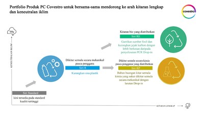 多用途ポリマーの専有技術で世界をリードする