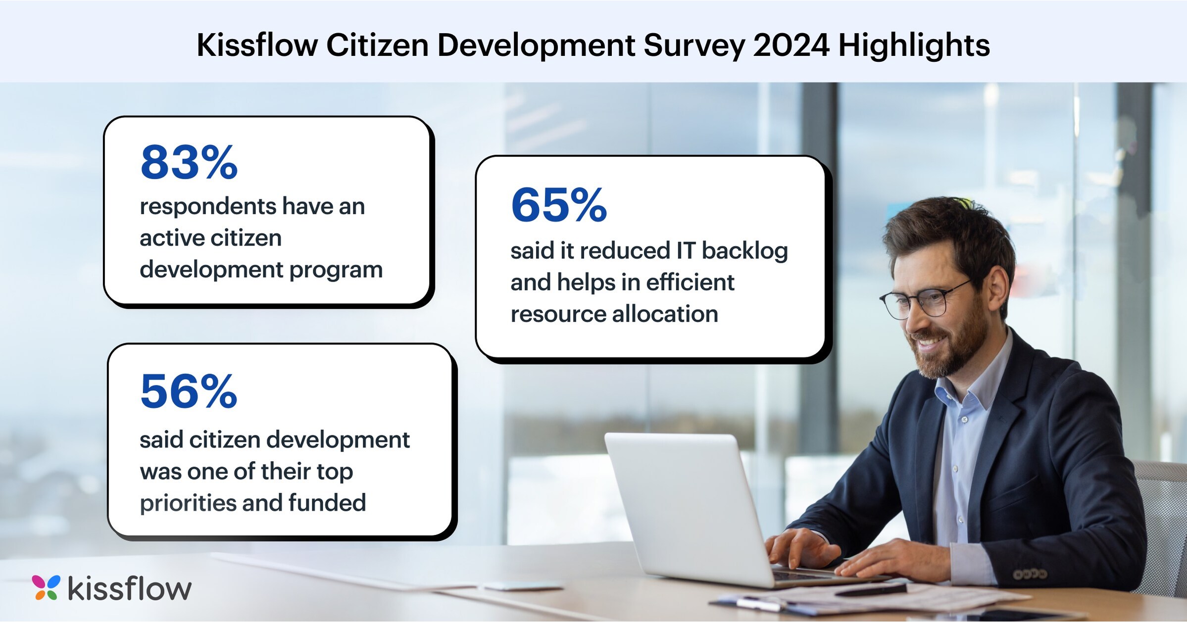 Kissflow ver&ouml;ffentlicht den Bericht zu Trends im Citizen Development 2024