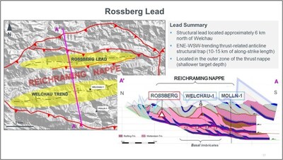 Figure 4: Rossberg Lead follow-up exploration to Welchau (CNW Group/MCF Energy Ltd.)