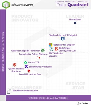 New Data Quadrant Report from Info-Tech Research Group Highlights the Endpoint Protection Providers Safeguarding Organizations Against Evolving Cyber Threats