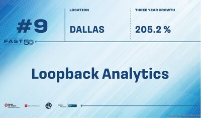 Loopback ranks #9 for the Dallas Business Journals fastest 50 growing companies