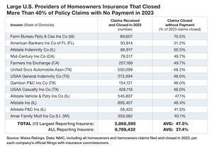 Large Property Insurers Respond to Climate Change by Denying Homeowner Claims