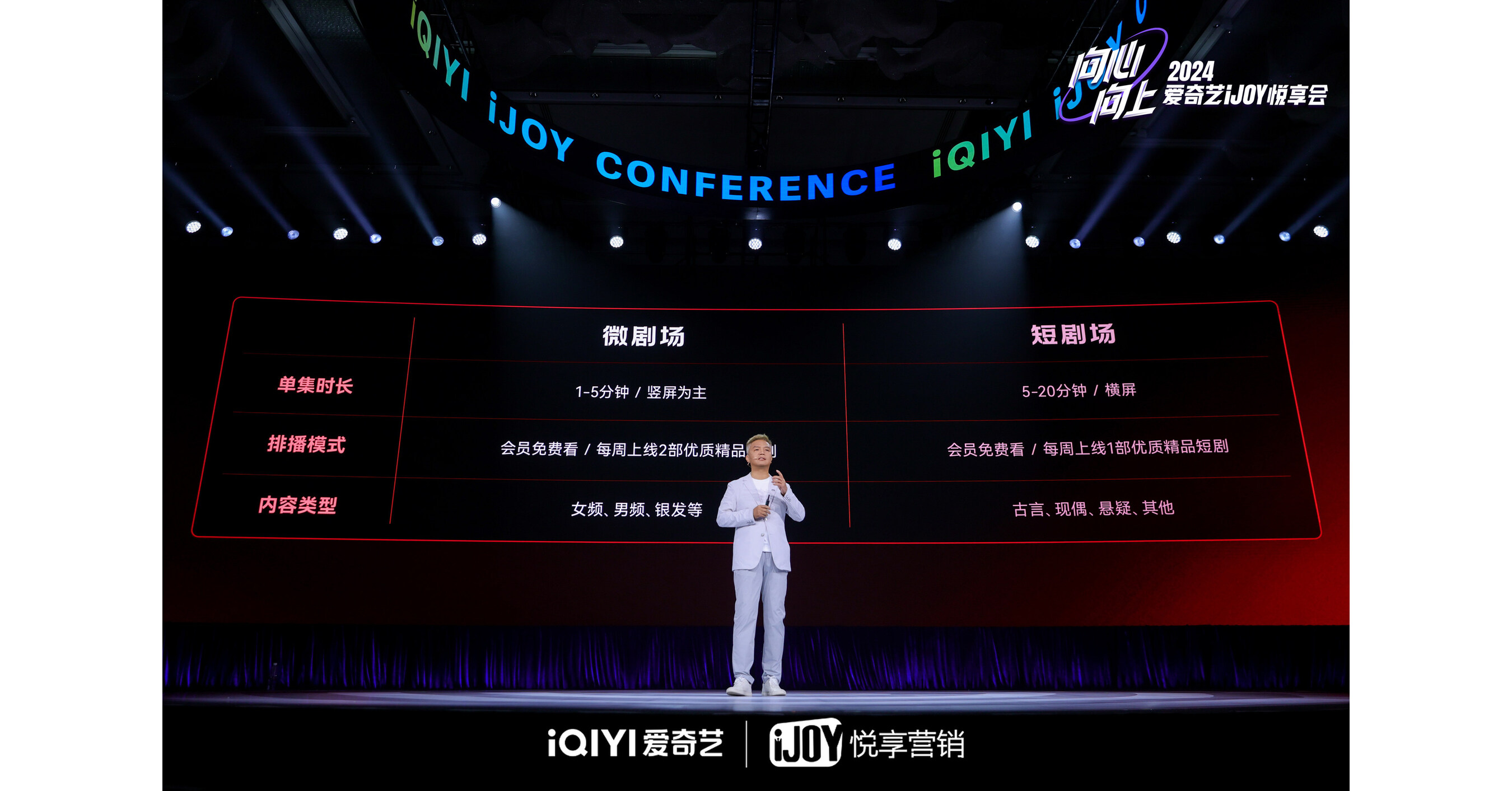 iQIYI visual data 6