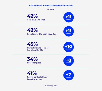 Cigna_2024_Vitality_in_America_Report_1.jpg