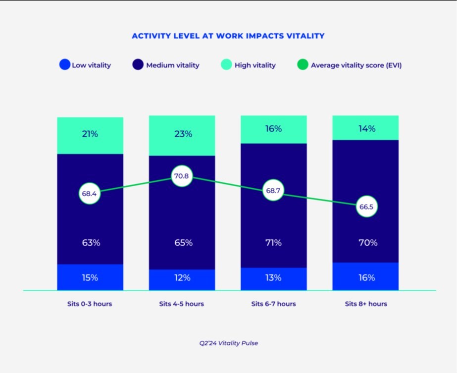 The Cigna Group Issues 2024 Vitality In America Report