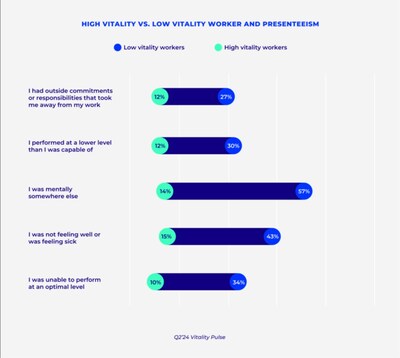 The Cigna Group Issues 2024 Vitality In America Report