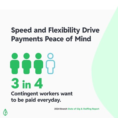 Timely and accessible payment solutions are critical for today's temporary workforce