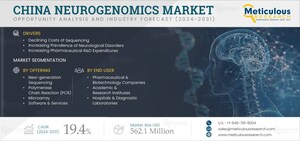 China Neurogenomics Market to Reach $562.1 Million by 2031 - Exclusive Report by Meticulous Research®