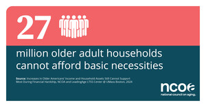 80% OF OLDER ADULTS FACE FINANCIAL INSECURITY