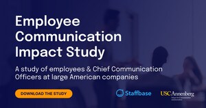 Communication breakdown: 61% of employees unlikely to stay in their job cite poor communication among top reasons