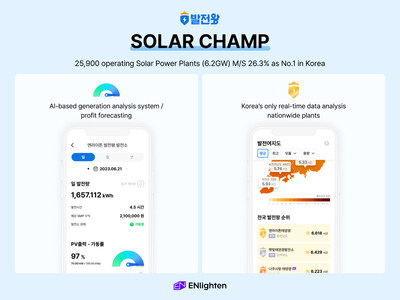 ENlighten - SOLAR CHAMP