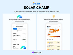 Energy Climate Tech Leader ENlighten Surpasses 6.2GW in Solar Capacity on 'SOLAR CHAMP'