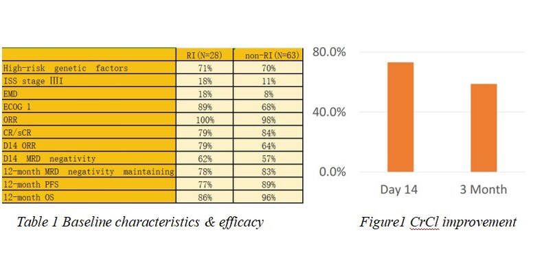 IASO Bio Presented the Outcomes of Relapsed/Refractory Multiple Myeloma (R/RMM) Patients with Renal Impairment Treated with Equecabtagene Autoleucel (Fucaso&trade;) at 2024 IMS Annual Meeting