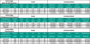 ANNUAL MINERAL RESOURCES AND ORE RESERVES STATEMENT