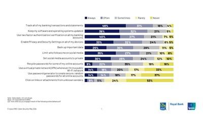 RBC Cyber Safety Index (CNW Group/RBC)