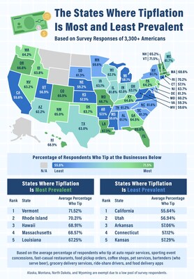 The States Where Tipflation is Most and Least Prevalent