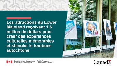 Image des concepts de design pour le projet St. Roch. Le texte se lit comme suit : Les attractions du Lower Mainland reçoivent 1,6 million de dollars pour créer des expériences culturelles mémorables et stimuler le tourisme autochtone (Groupe CNW/Développement économique Canada pour le Pacifique)