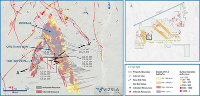 Figure 1: Plan map of recent drilling centered on the Copala structure. (CNW Group/Vizsla Silver Corp.)