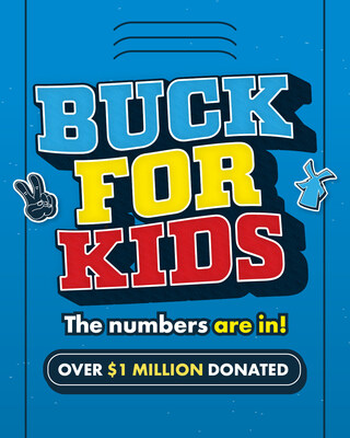 Dutch Bros Coffee® has donated more than $1 million to uplift local youth organizations across its 18 states.