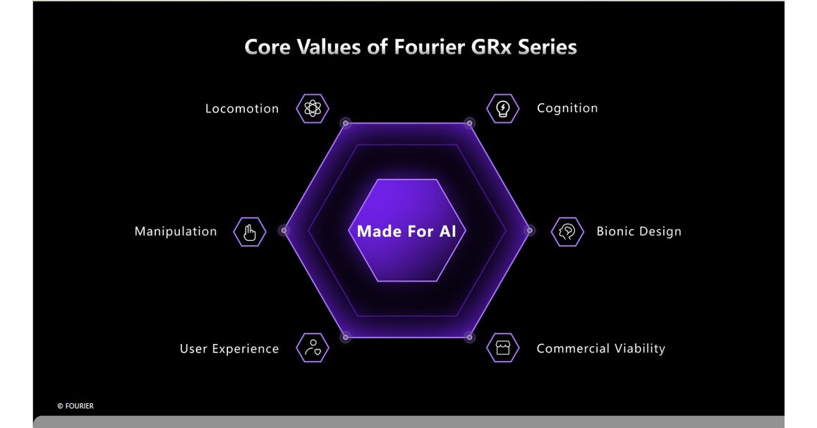 Fourier stellt den humanoiden Roboter GR-2 der nächsten Generation vor Fourier stellt den humanoiden Roboter GR-2 der nächsten Generation vor