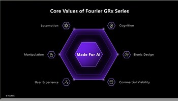 Fourier GRx series outlines six key areas for humanoid robotics development—locomotion, manipulation, cognition, bionic design, user experience, and commercial viability.