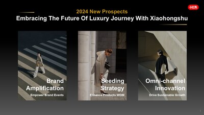 2024 New Prospects: Embracing The Future Of Luxury Journey With Xiaohongshu