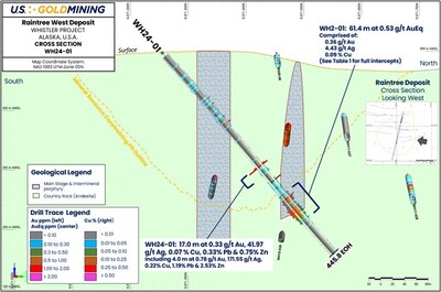 Figure 5 Raintree West deposit, WH24-01 cross section view. (CNW Group/U.S. GoldMining Inc.)