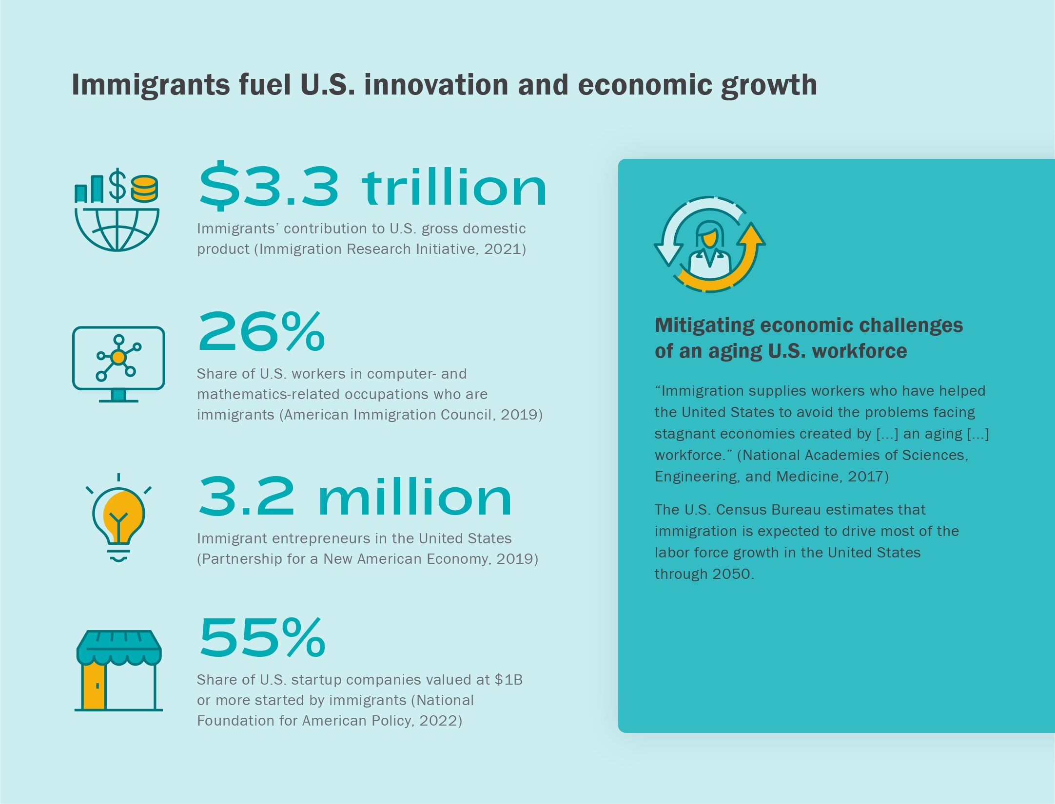 Analysis Group Authors Release Report Detailing Empirical Evidence on the Impact of Immigration on the US Economy