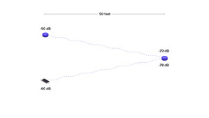 InnerSpace Secures Patent for Predictive Hyperbolic Location Fingerprinting Technology