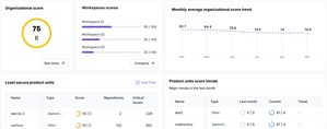 Legit Security Adds New, Adaptive 'Legit Posture Score,' Consolidating Cross-Industry Best Practices and Regulatory Frameworks to Operationalize ASPM and Benchmark Real-Time Posture Performance