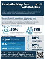 More Info HiDO Technologies