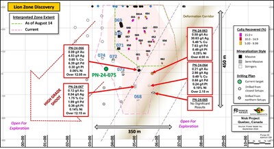 Figure 1: Longitudinal view of the Lion Zone Discovery; assay results from PN-24-063 to PN-24-067 are presented in red. The current size the of the zone is derived from observation of semi-massive to massive sulphides. An interpreted deformation corridor appears to control the presence and thickness of mineralized sulphides. (CNW Group/Power Nickel Inc.)