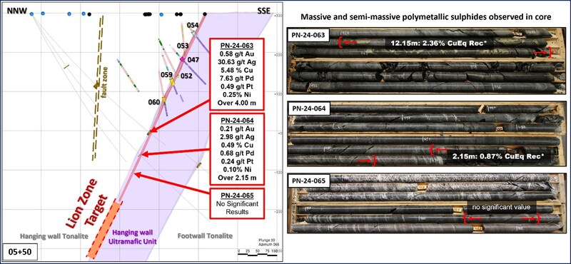 Figure 2: Sections 05+50. Mineralized zone is between Red Brackets. Comprised of Massive And Semi Massive Chalcopyrite and Stringers.