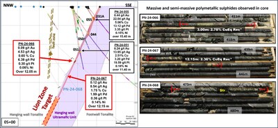 Figure 3: Sections 05+00. Mineralized zone is between Red Brackets. Comprised of Massive And Semi Massive Chalcopyrite and Stringers. (CNW Group/Power Nickel Inc.)