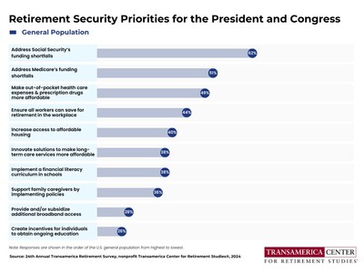 Retirement Security Priorities for the President and Congress