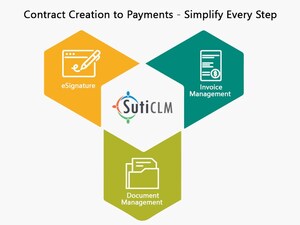 Contracts to Payments Simplified, with Integrated Contract, eSignature, Invoice & Document Management Solution