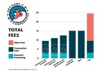 Artisans Cooperative Fees Comparisons