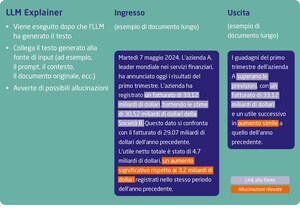 NEC migliora l'affidabilità dei modelli LLMs per accelerare la loro applicazione in contesti aziendali e settori critici