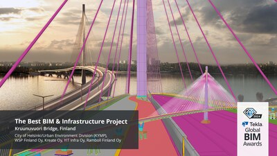 Trimble Announces 2024 Tekla Global BIM Awards Winners:
The overall winner for the best BIM project of 2024 is the Kruunuvuori Bridge in Helsinki, an end-to-end BIM project.