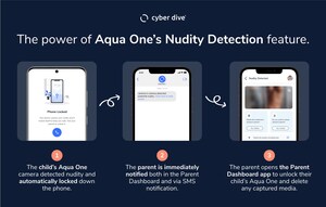 Cyber Dive Unveils Groundbreaking Nudity Detection Feature for Their Aqua One Phone, the First Smartphone That Locks Down if a Child Tries to Take a Nude Photo