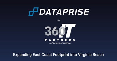 Dataprise Acquires Virginia Beach-based Managed Service Provider 360IT Partners.