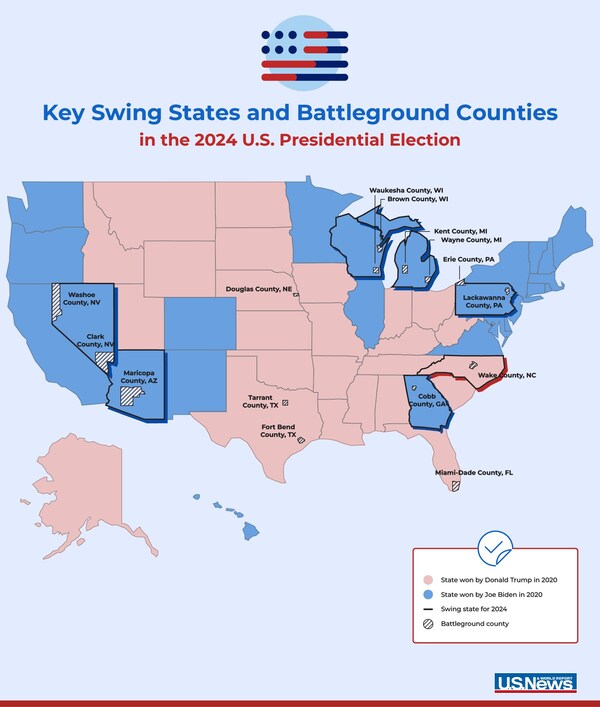 Key swing states and battleground counties in the 2024 U.S. presidential election Key swing states and battleground counties in the 2024 U.S. presidential election