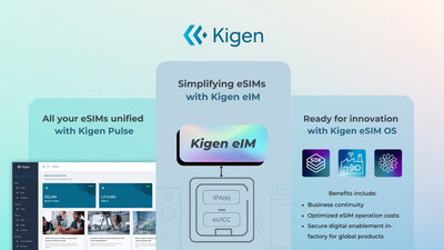 The new Kigen eSIM IoT remote Manager (eIM) solutions delivers ultra-efficient IoT eSIM, compliant to GSMA's latest IoT eSIM specifications and compatible with Kigen consumer eSIM OS, unified under Kigen Pulse. Find out more: https://kigen.com/eim/